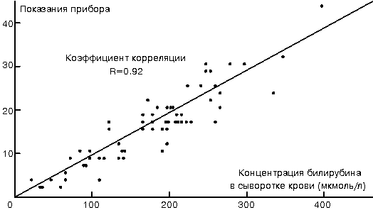 График