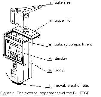 Fig.1. BILITEST 