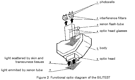 Fig. 2. Optical scheme BILITEST